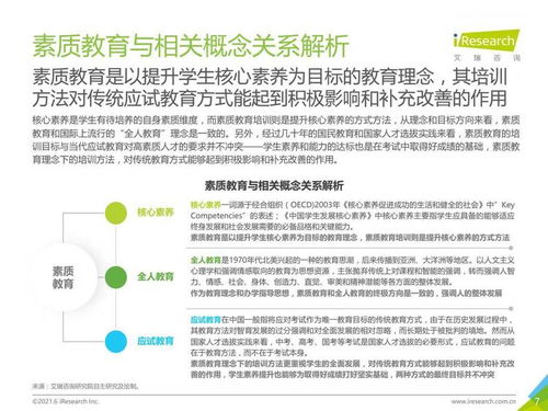 2021年中國素質教育行業(yè)趨勢洞察 教育咨詢服務前景分析